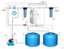 Системы и методы фильтрации воды и водоподготовки